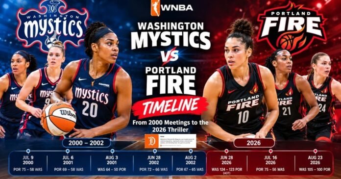 Washington Mystics vs Portland Fire Timeline