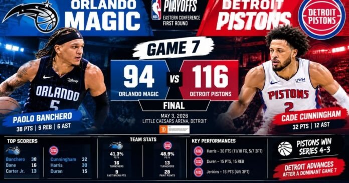 Orlando Magic vs Detroit Pistons Match Player Stats