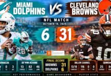 Miami Dolphins vs Cleveland Browns Match Player Stats: Key Performances and Game Breakdown Miami Dolphins vs Cleveland Browns Match Player Stats